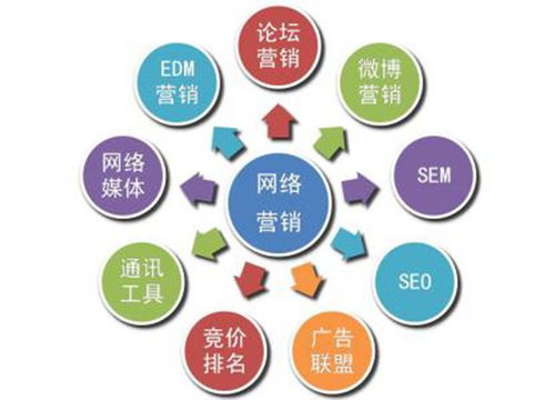 海鮮食品行業(yè)的網(wǎng)絡(luò)營銷推廣成功實(shí)例 互聯(lián)網(wǎng)銷售的新篇章